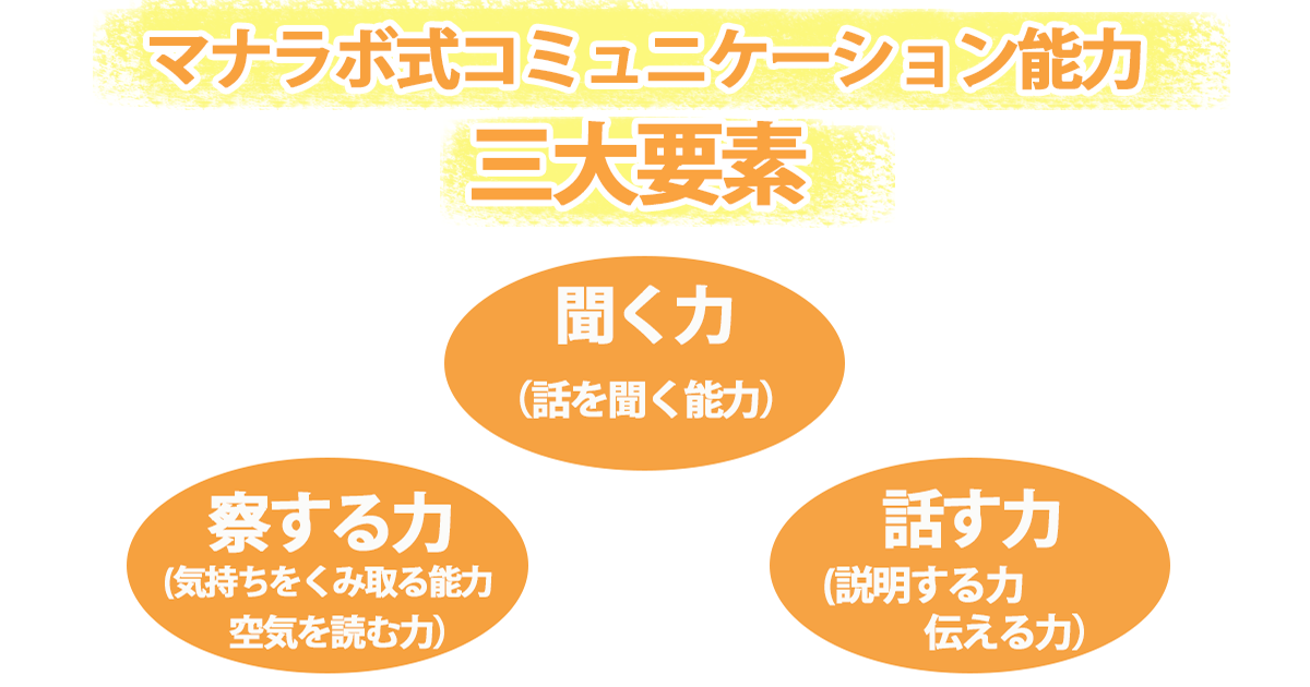 マナラボ式コミュニケーション能力診断 マナラボ