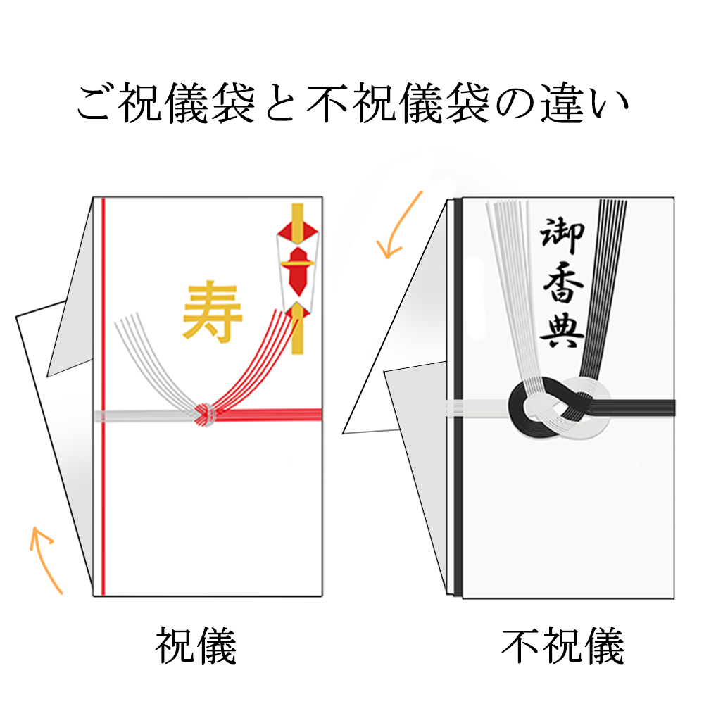 ひと目で分かるご祝儀袋の包み方やお金の向き、袱紗（ふくさ）の包み方 マナラボ