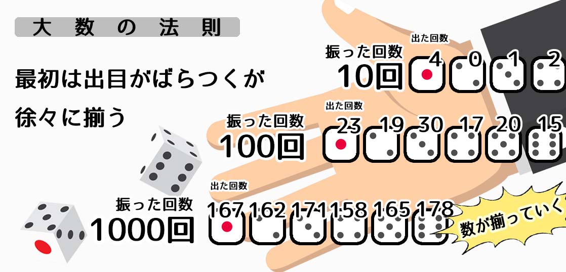 大数の法則