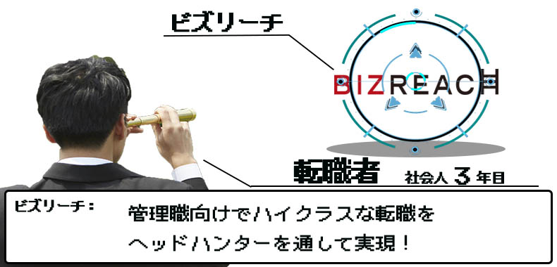ビズリーチ