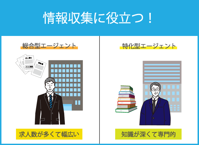 就職活動を有利に進められる